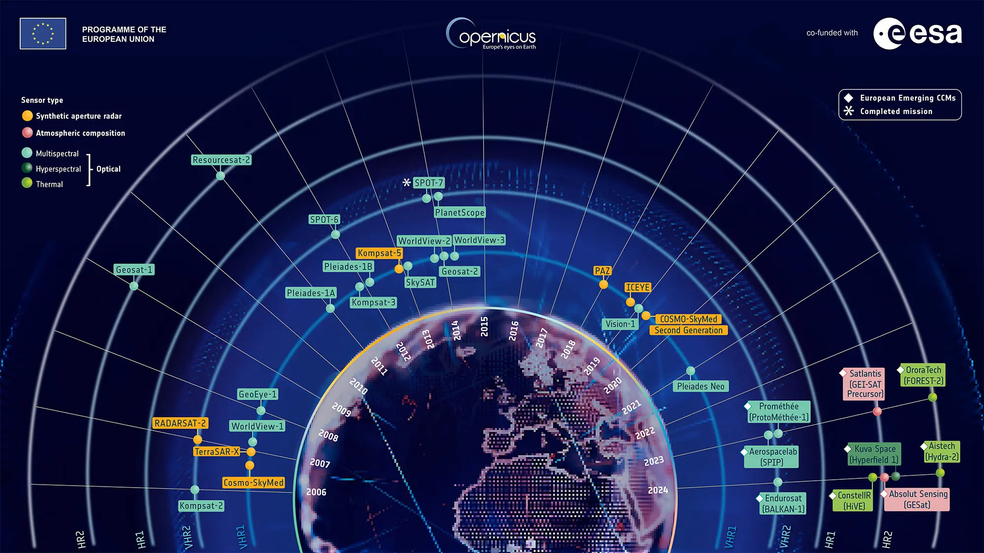 Complementing the Copernicus Sentinel Missions map