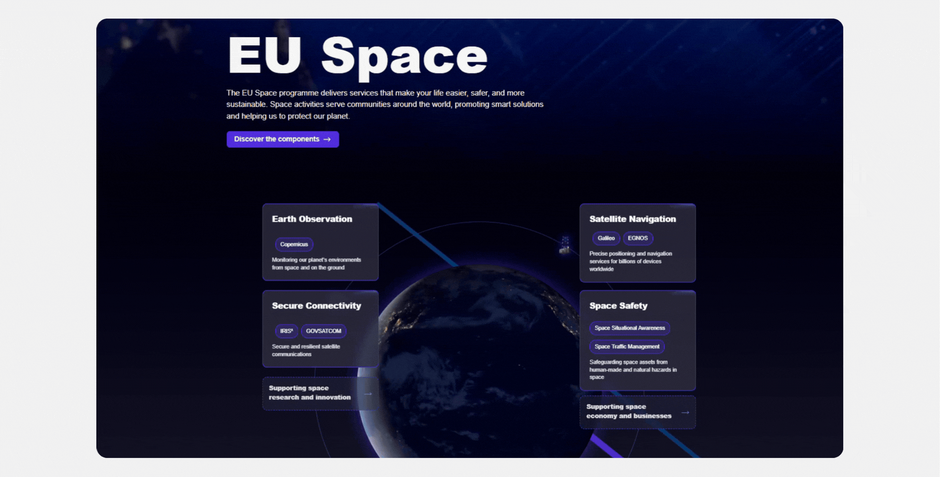 Screen capture of the eu-space.europa.eu homepage, showing the platform's main navigation sections: Earth Observation, Satellite Navigation, Secure Connectivity, and Space Safety, alongside dedicated areas for the Digital Space Ecosystem, the EU Space Career Launchpad, and the EU Space Networks. 
