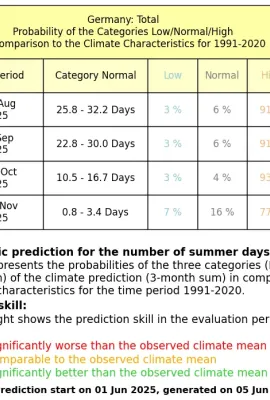 cfwb_en_tm_2025_06_st_po_xxxxx_ge_ta