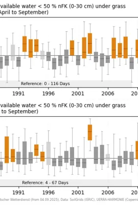 fpcup_highlight_timeseries