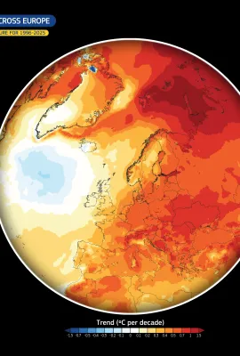Warming varies