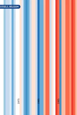 Warming stripes day 