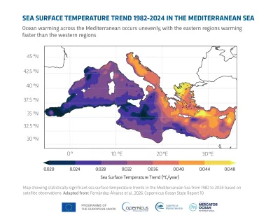 Copernicus Marine data showing sea surface temperature trend in the Mediterranean Sea