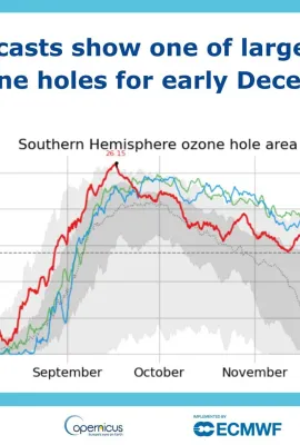 Antarctica’s Ozone Hole, unusually large for this time of the year