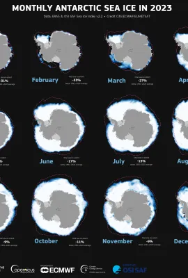 Monthly Antarctic Sea Ice in 2023