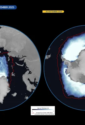 September 2025: Arctic and Antarctic sea ice reach their annual minimum and maximum extents, respectively