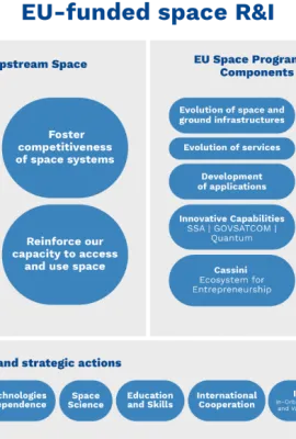 OBSERVER: Results of 2021 Horizon Europe Calls