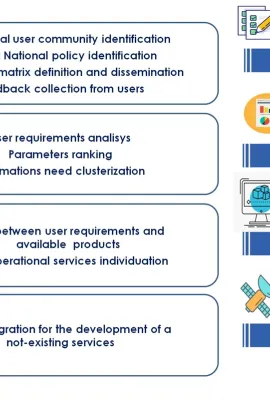 Creation of the Governmental Office for Space and Aerospace Policies