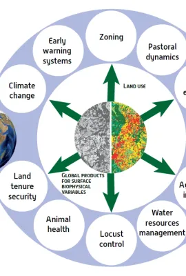 Webinar: ‘EARTH OBSERVATION DATA FOR AGRICULTURE MONITORING IN THE GLOBAL SOUTH' 