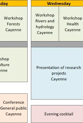 Copernicus Week in French Guiana