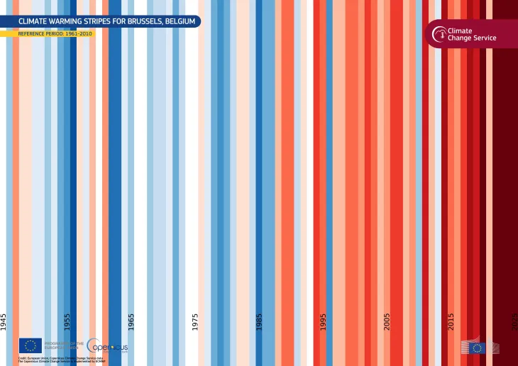 Warming stripes day 