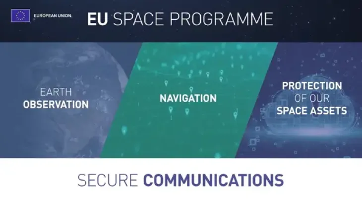 Infographic showing the four pillars of the EU Space Programme: Earth Observation, Navigation, Protection of Our Space Assets, and Secure Communications. 