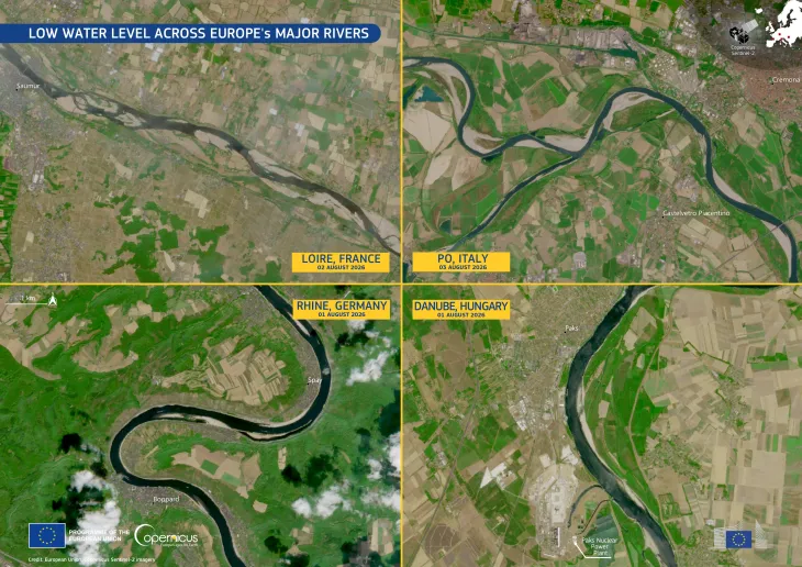 Four-panel satellite image titled “Low Water Level Across Europe’s Major Rivers,”  showing river conditions in early August 2026. The panels show the Loire in France, the Po in Italy, the Rhine in Germany, and the Danube in Hungary. In each image, dark, narrow river channels are bordered by broad light-colored sandbars and exposed riverbeds, illustrating unusually low water levels. Labels identify each river, country, and date, with Copernicus and European Union branding visible.