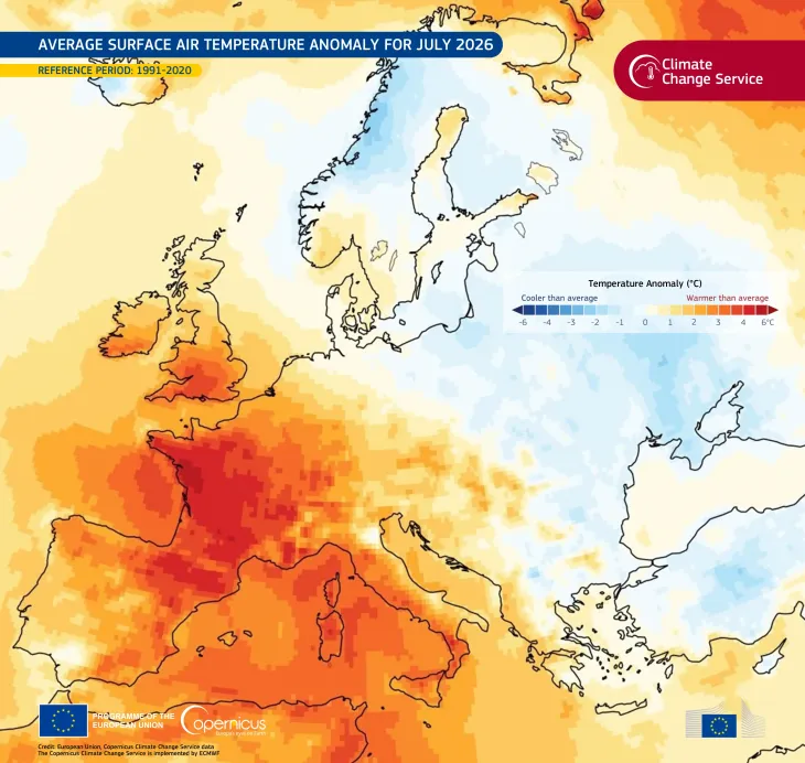 Map of Europe showing average surface air temperature anomalies for July 2026 compared with 1991–2020 average. Western and southern Europe are mostly warmer than average, with the strongest warming in France and the western Mediterranean shown in dark red. Northern and eastern Europe are generally near average to cooler than average, with blue areas around Scandinavia, the Baltic, and eastern Europe. Temperature anomalies range from −6°C to +6°C.