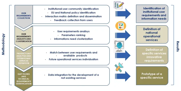 Creation of the Governmental Office for Space and Aerospace Policies
