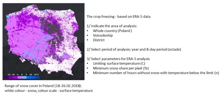 Copernicus data and services, for Agricultural Agencies in Poland
