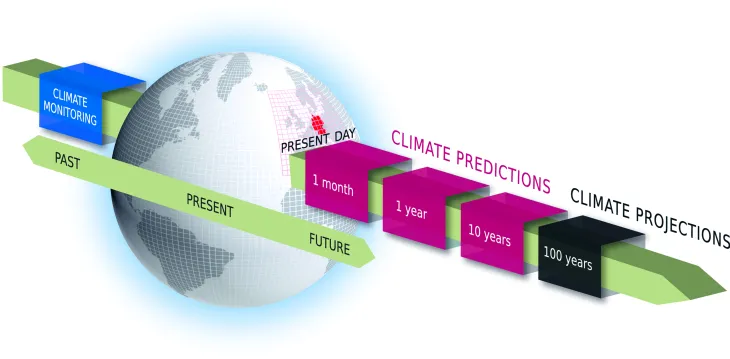 A next step towards seamless climate predictions