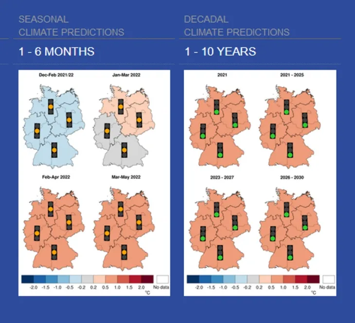 Update of the DWD's Seasonal Climate Predictions