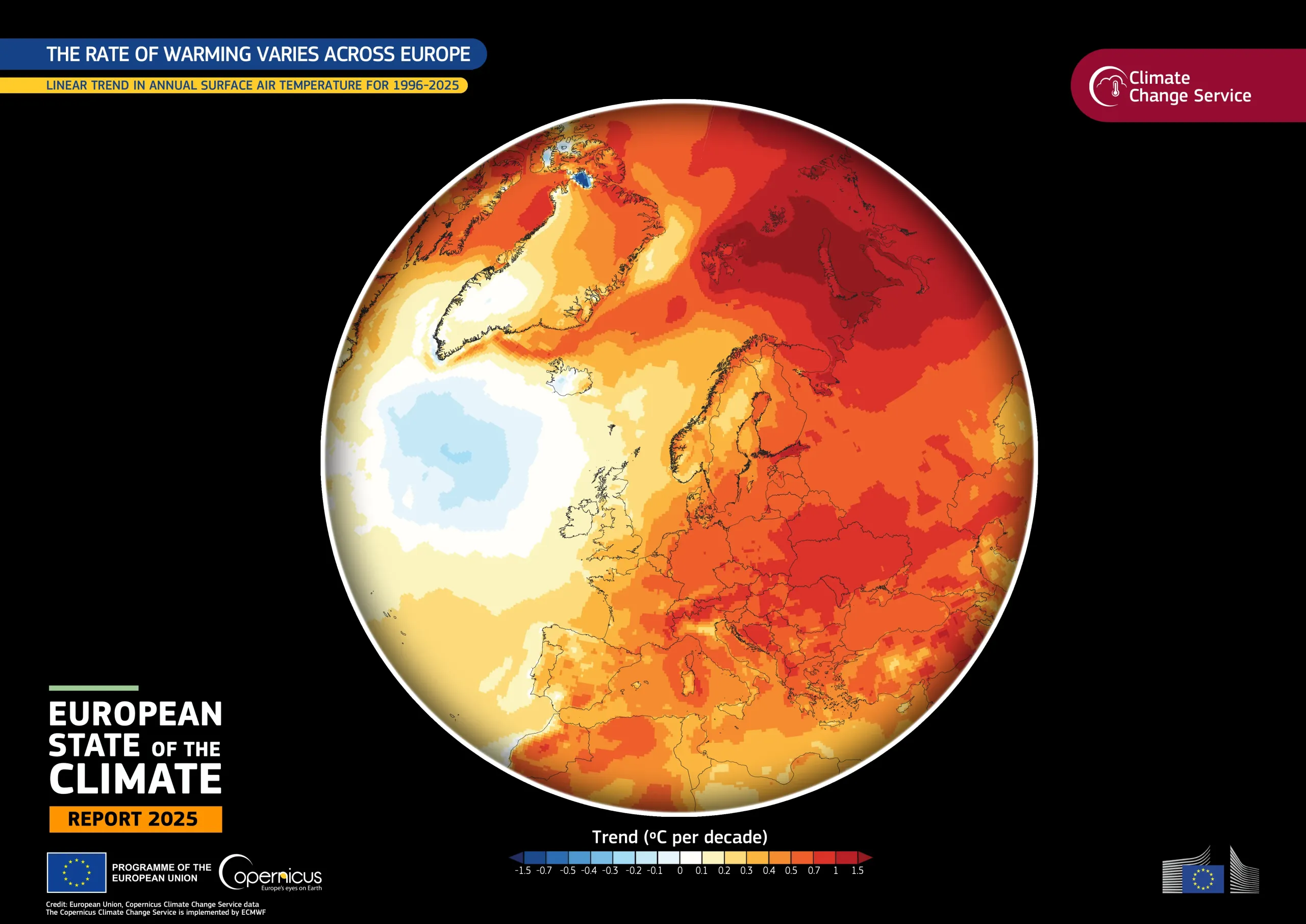Warming varies