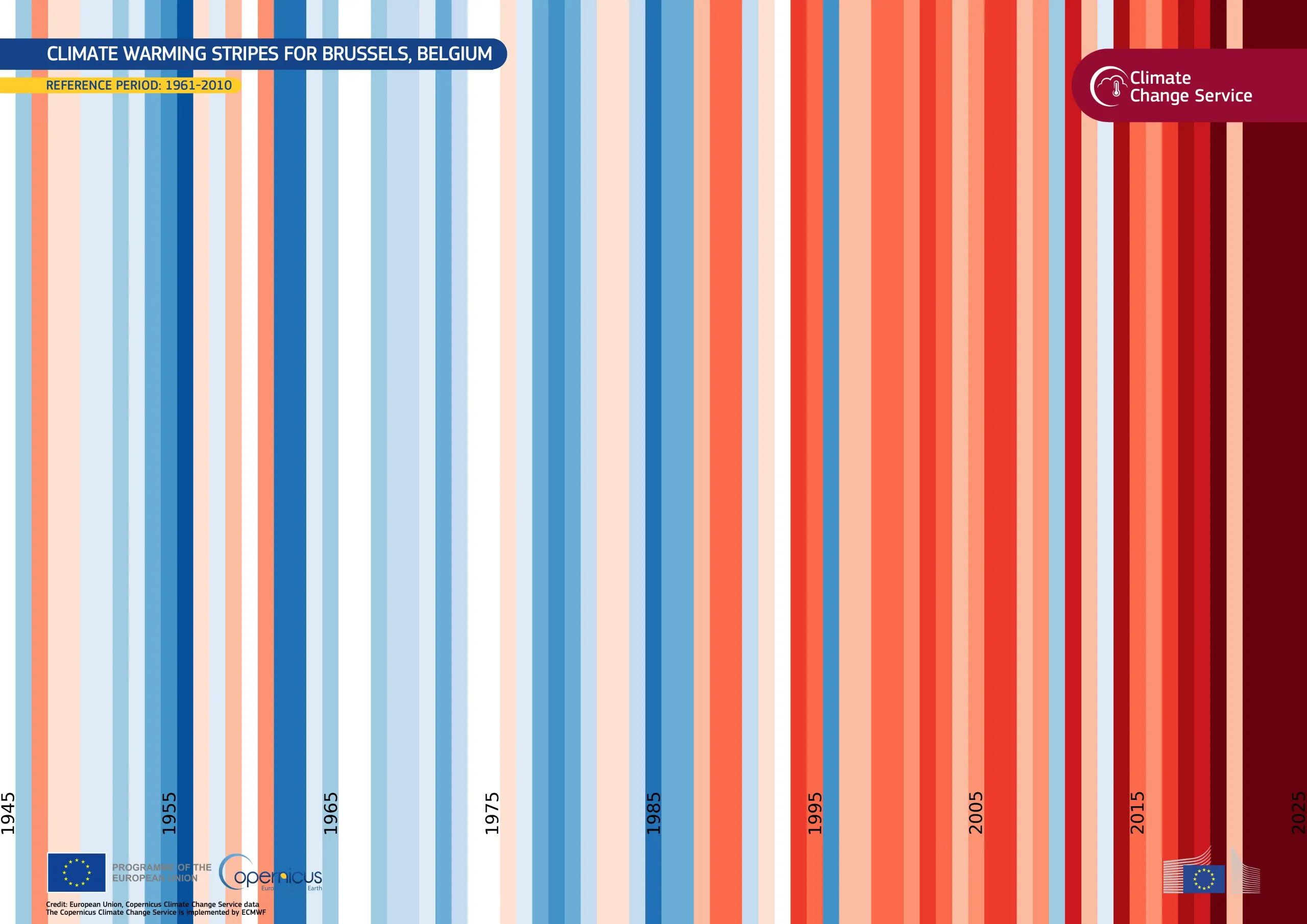Warming stripes day 