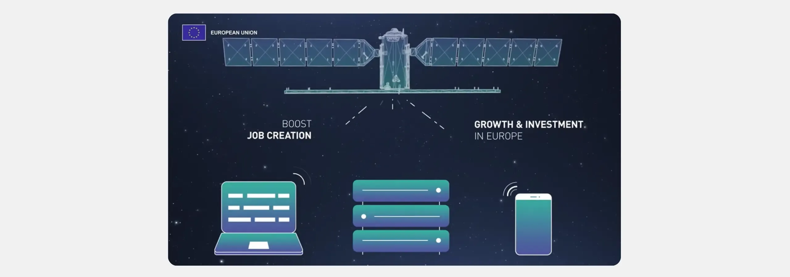 Infographic illustrating the economic contribution of the EU Space Programme, depicting a satellite transmitting data to connected devices and highlighting its role in boosting job creation and driving growth and investment in Europe.