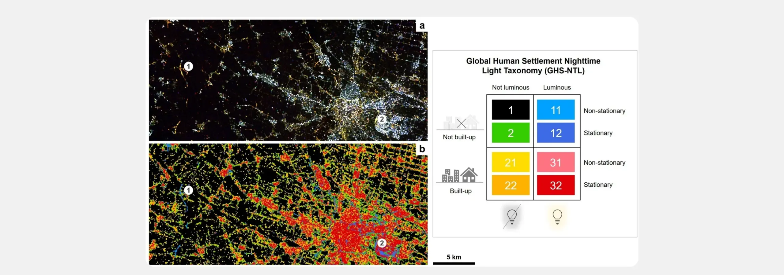 Two maps of the same area near Padova, Italy: a nighttime light image (a) showing white and amber lights on black, and a classified version (b) showing the same area as coloured pixels sorted by settlement and light type. A legend at right defines the GHS-NTL taxonomy categories; a scale bar shows 5 km.
