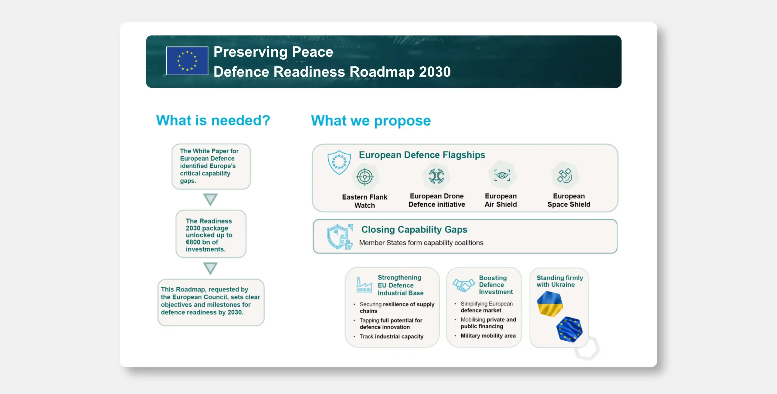 European Defence Readiness Roadmap 2030