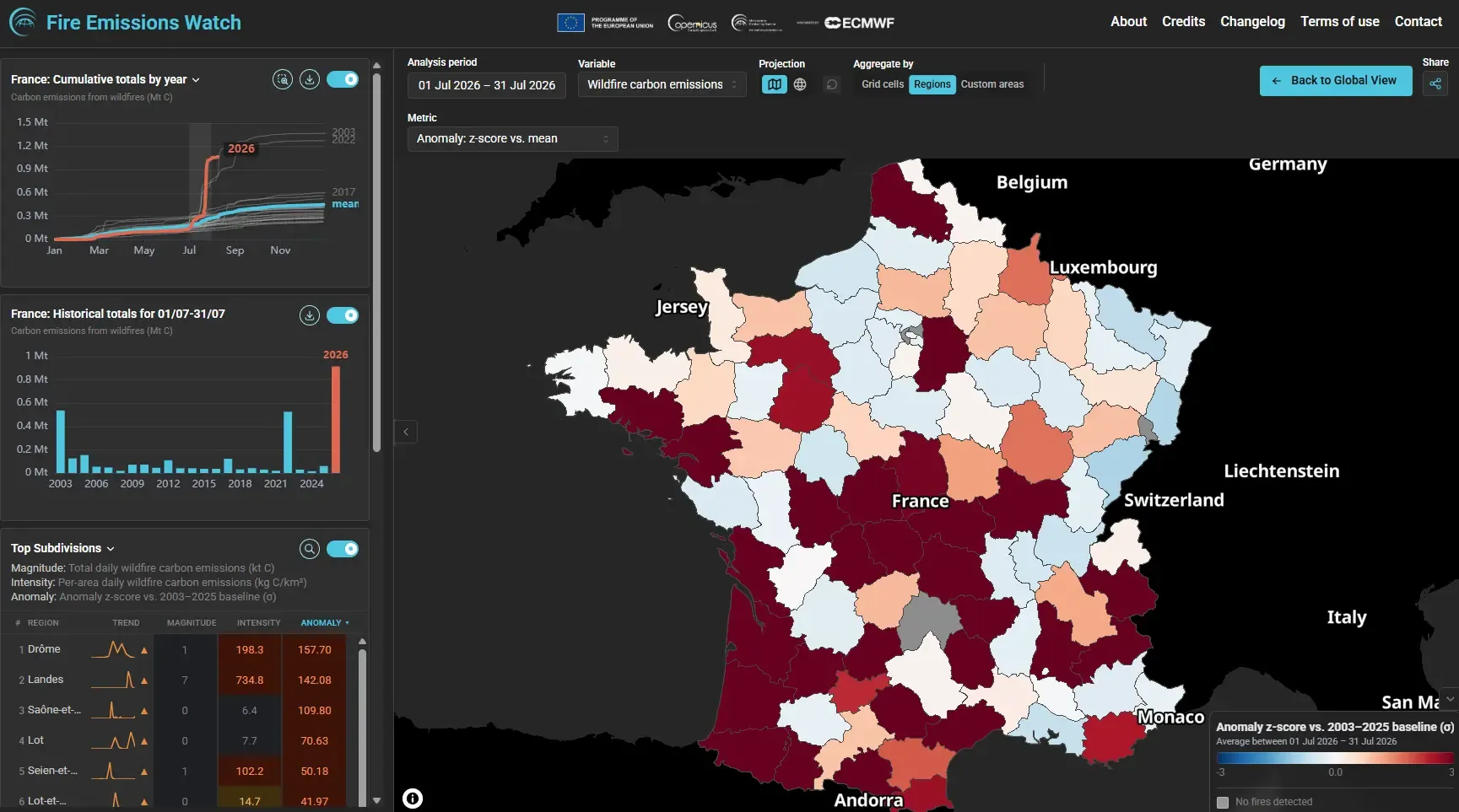 Screenshot of the Fire Emissions Watch app showing a map of France for 1–31 July 2026, with departments shaded by wildfire carbon emission anomaly (z-score against the 2003–2025 baseline). Large areas of central and southern France appear in deep red, indicating emissions well above average. Side panels show France's cumulative and historical emission totals and a ranked table of departments led by Drôme, Landes, and Saône-et-Loire.