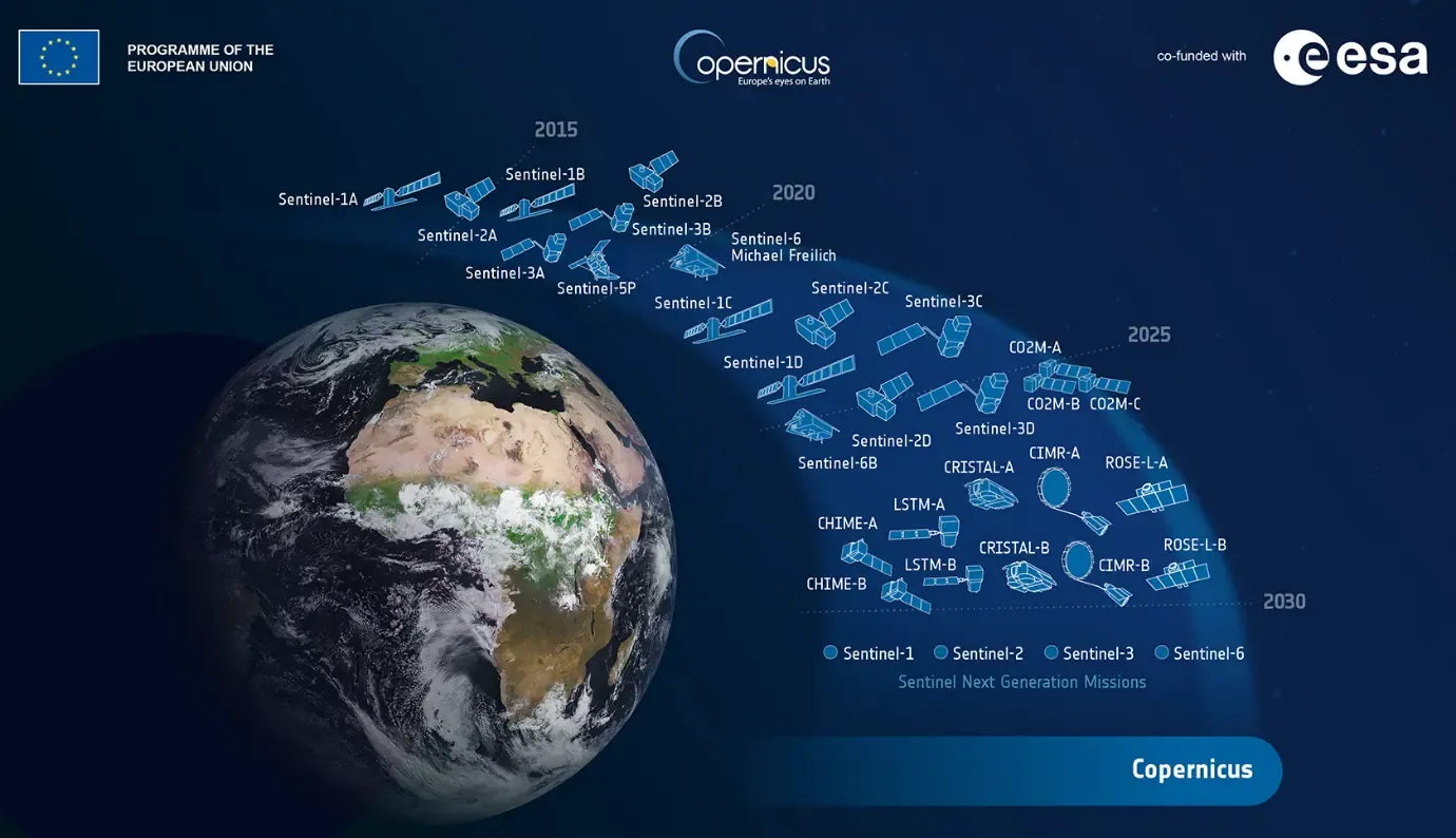 A timeline graphic showing Copernicus satellites in orbit around Earth from 2015 to 2030, arranged in sequence from earliest to newest. Earlier Sentinel missions (Sentinel-1 to Sentinel-6) appear first, followed by the newer Copernicus Sentinel Expansion Missions, including CHIME, LSTM, CRISTAL, CIMR, ROSE-L, and CO2M.