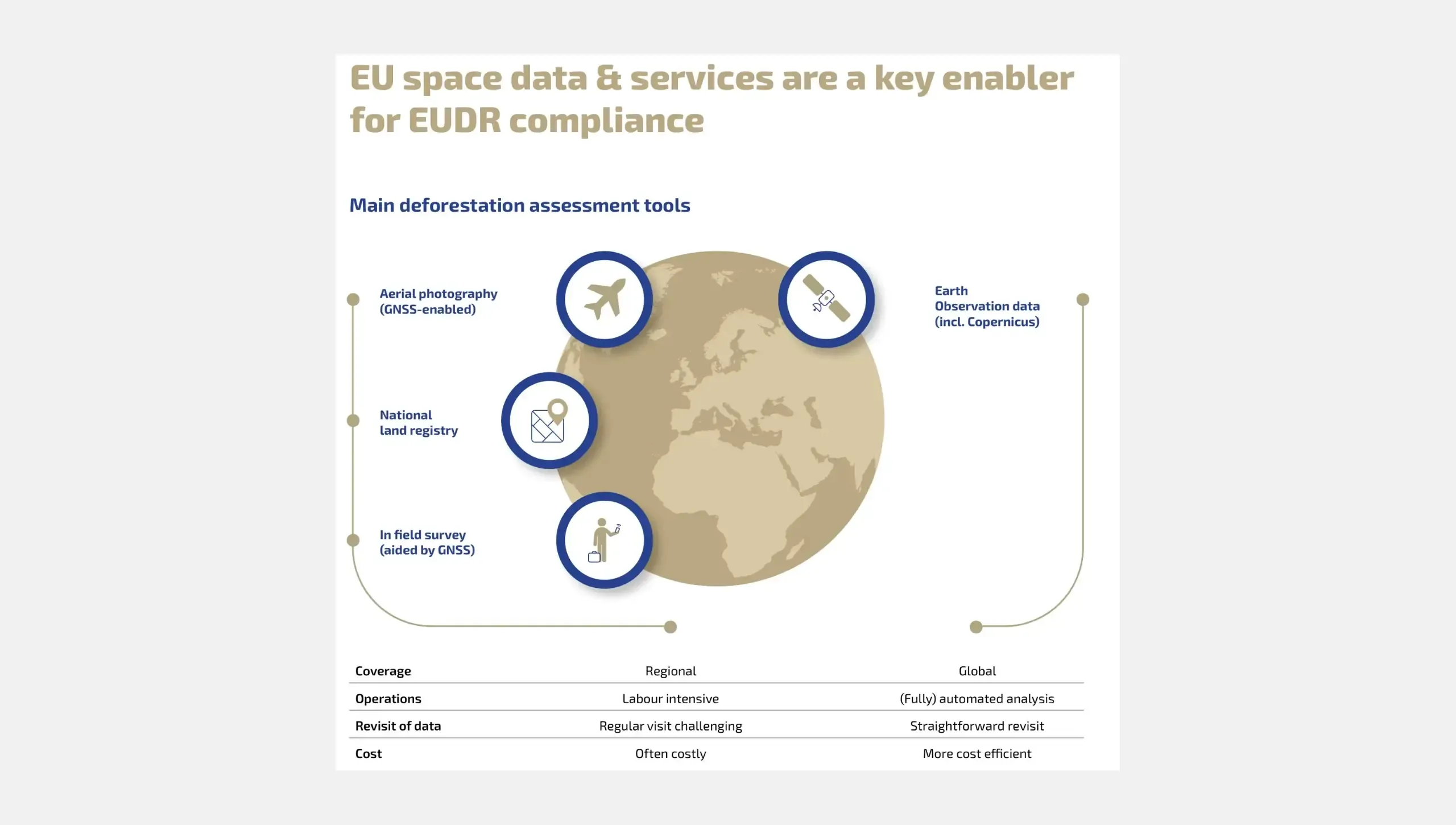 EU Space for EUDR diagram