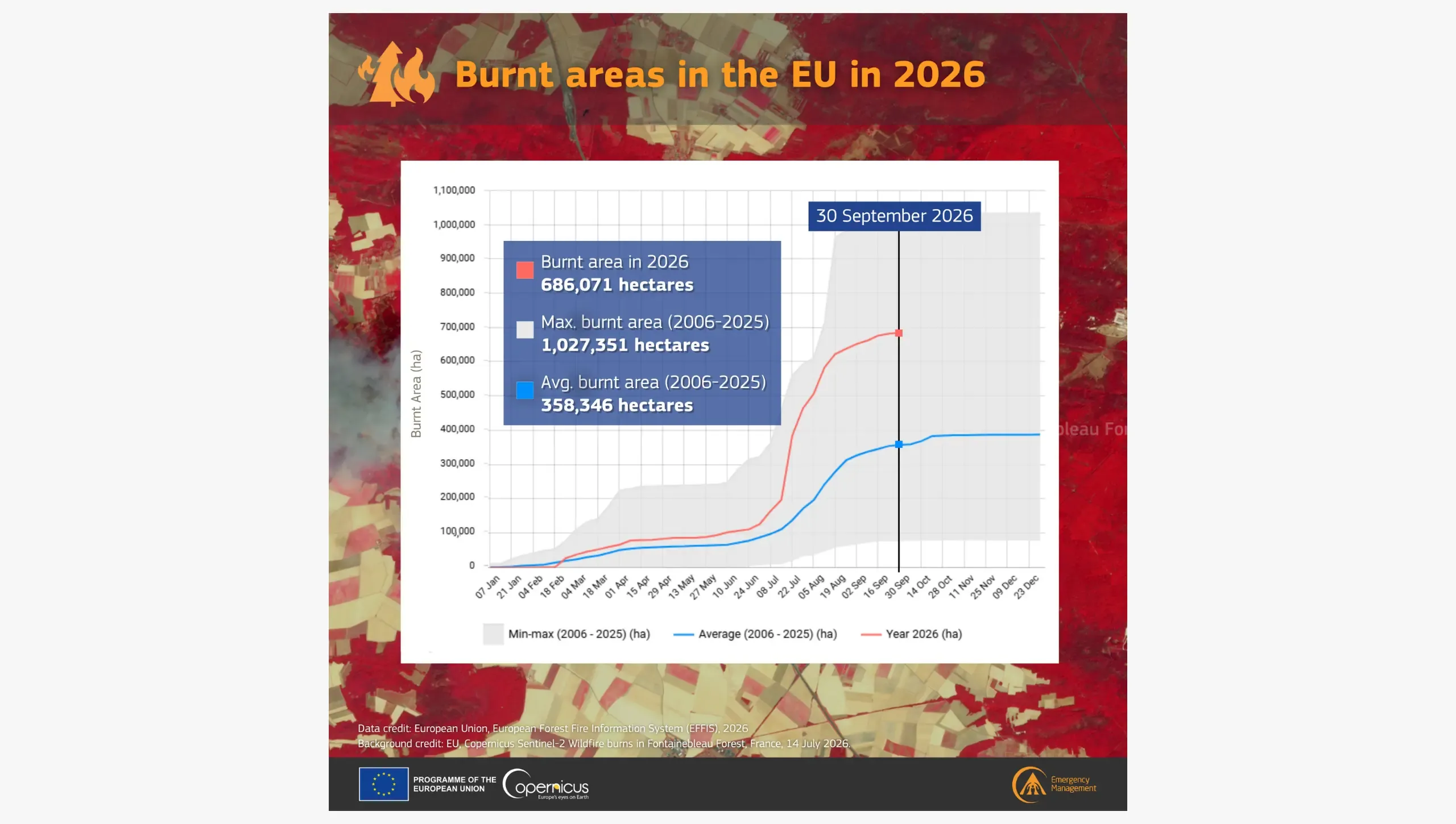 This image shows burnt areas in the EU in 2026 (reference end date: 30 September 2026).