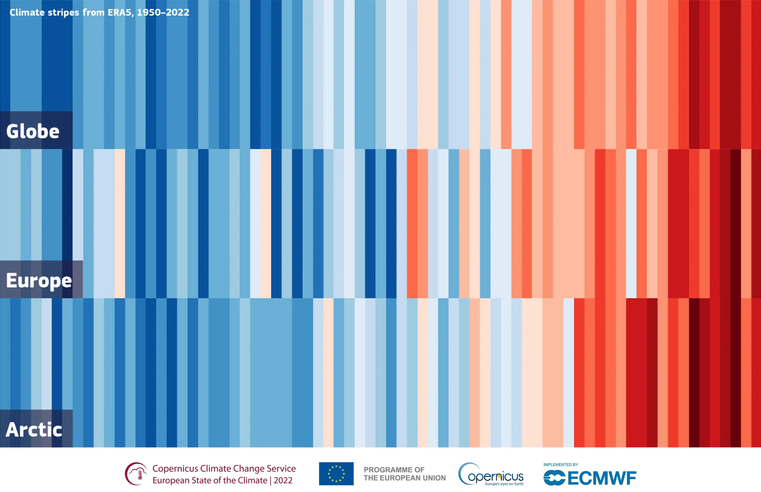 The 2022 European State of the Climate Report