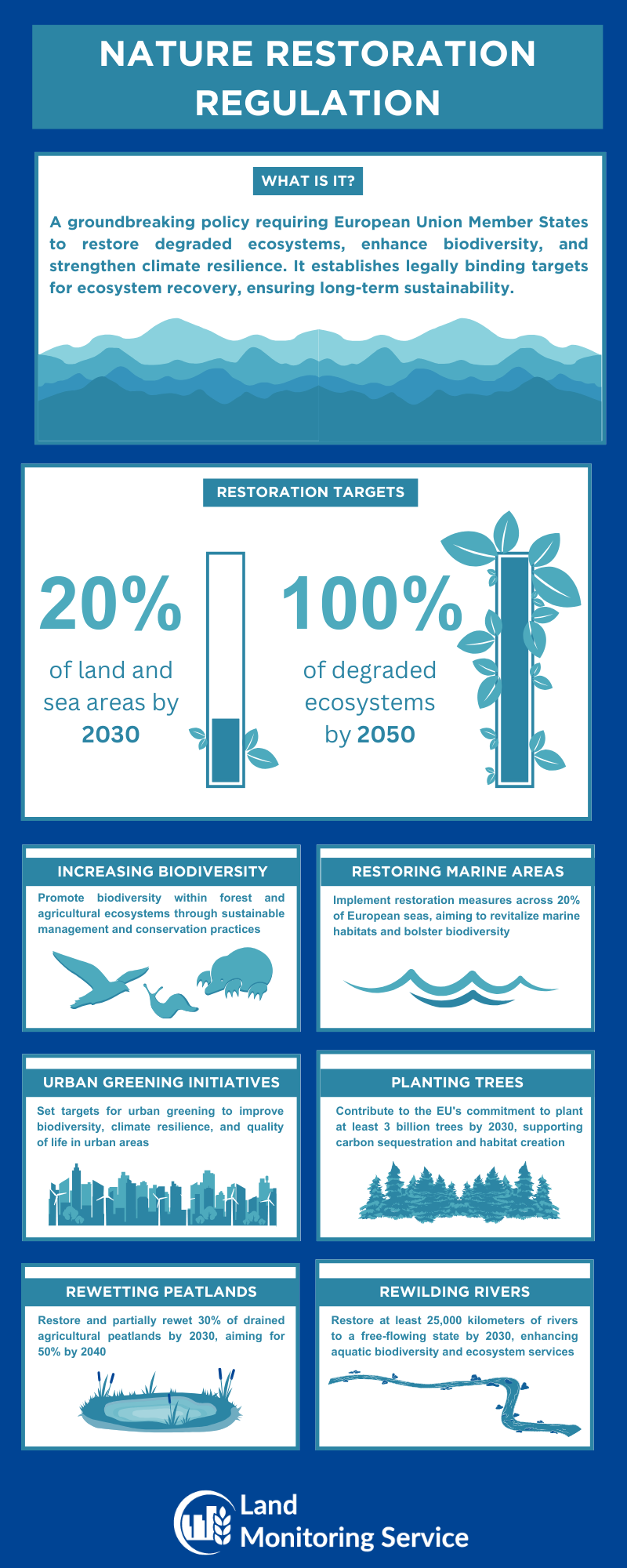 Visual representation of nature restoration regulations, highlighting important guidelines and data for ecological preservation.