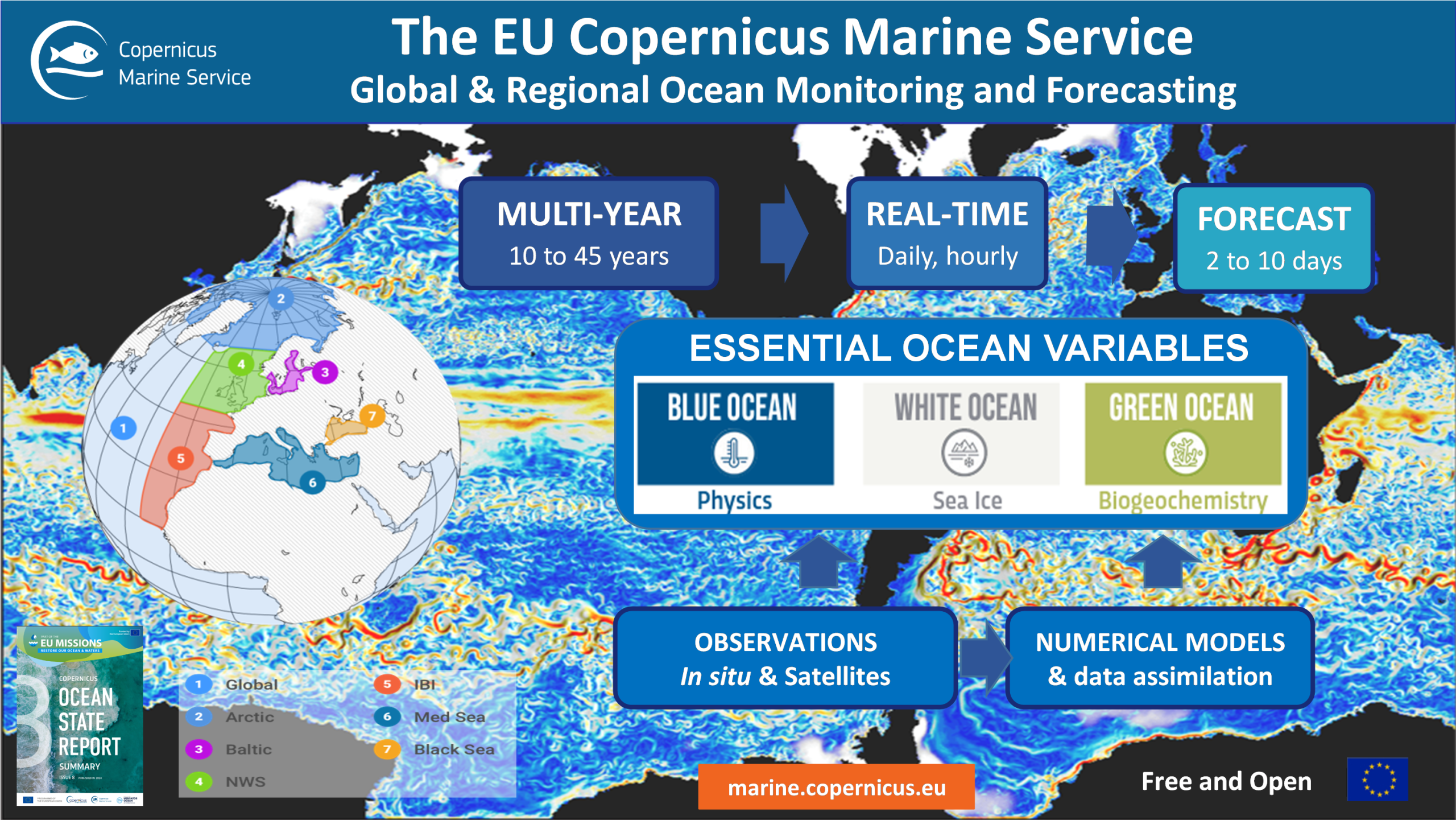 Visual representation of the EU Coenius Marine Service, focused on marine research and sustainable practices in European waters.