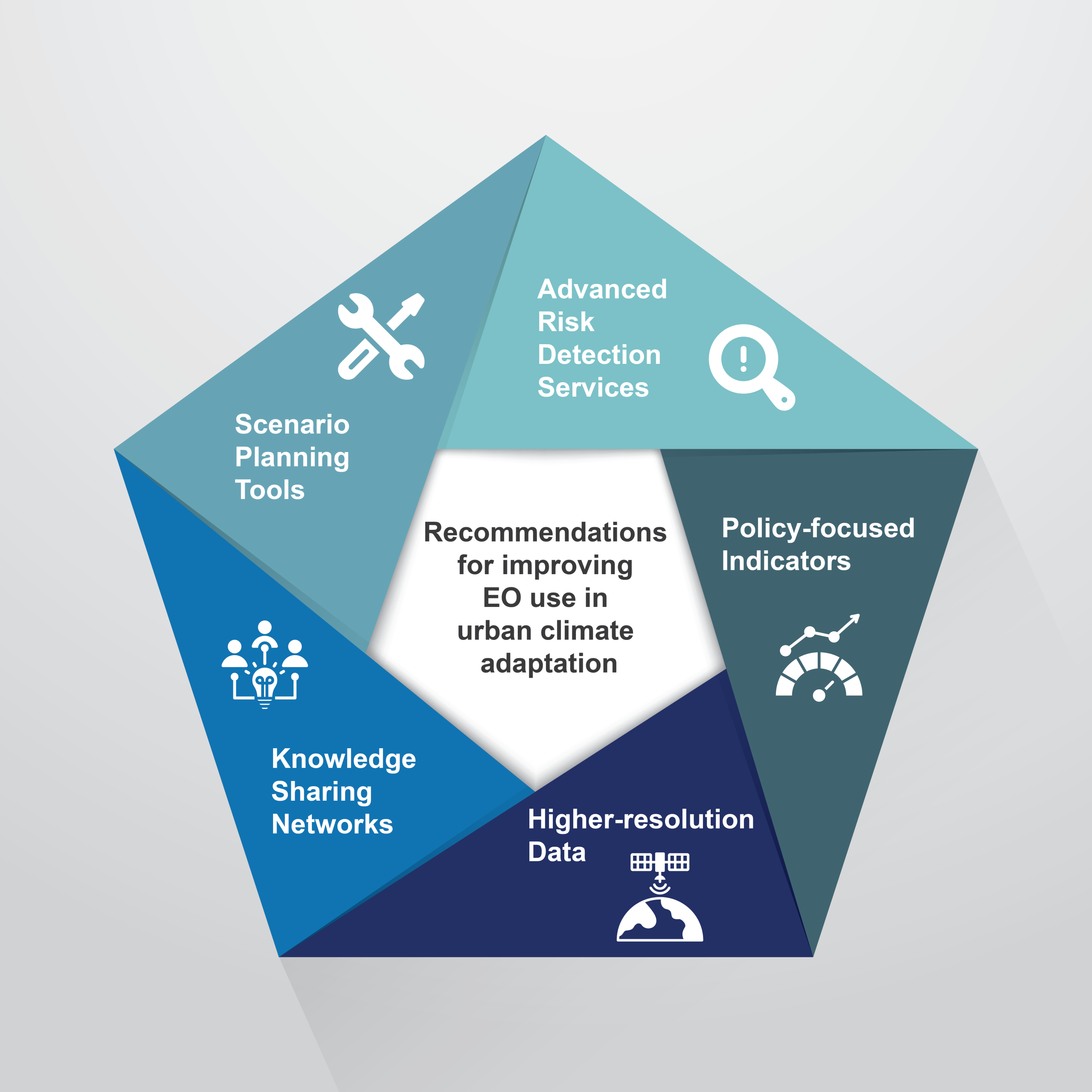 Visual representation of five key steps for improving care quality in healthcare services.