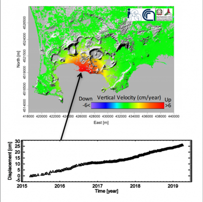 Vertical deformation of Campi Flegrei caldera (Italy) computed by exploiting Sentinel-1 data