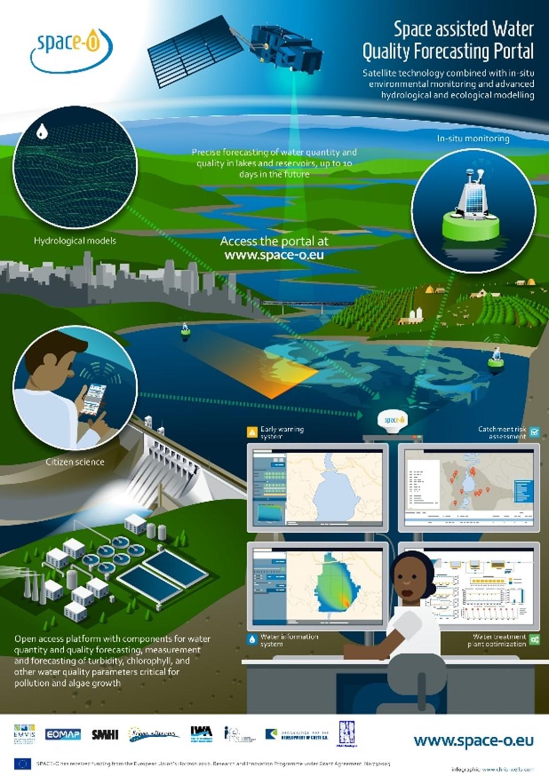 Project overview factsheet