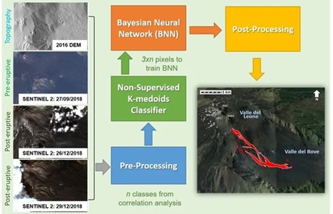 Graphical abstract of “Mapping Recent Lava Flows at Mount Etna Using Multispectral Sentinel-2 Images and Machine Learning Techniques”