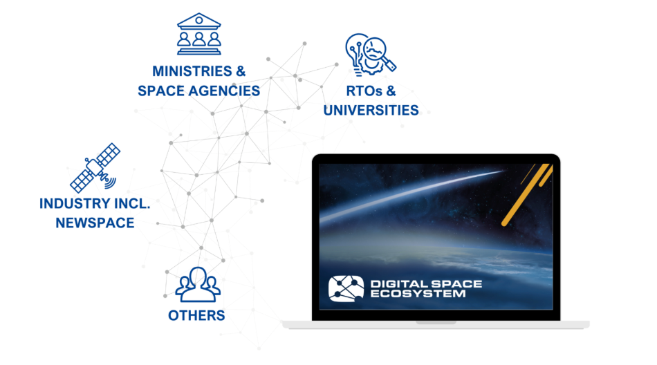 Digital Space Ecosystem interface