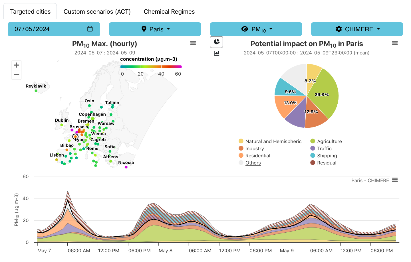 Key elements from the image:  Map: This part displays PM10 concentrations across multiple European cities, with Paris marked in black and other cities color-coded based on the concentration of PM10.  Hourly PM10 levels: Below the map is a graph showing...