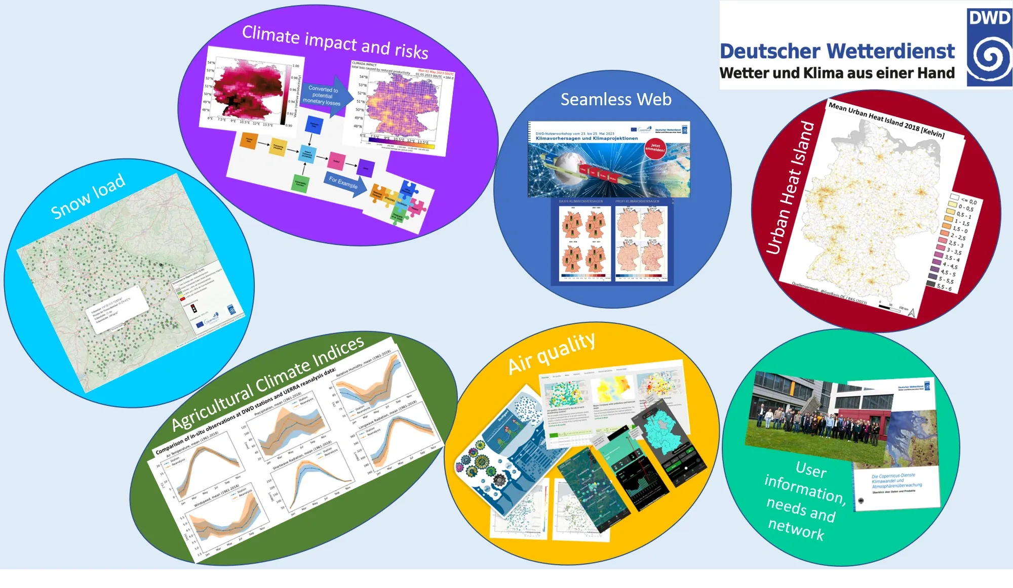 Versatility of DWD contributions to FPCUP-Projects