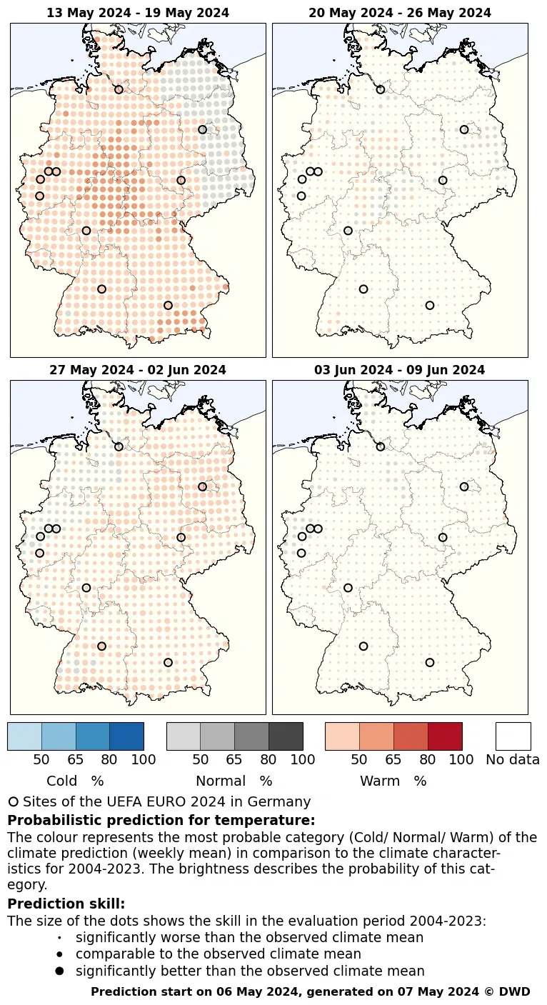 Subseasonal and seasonal climate predictions of soil moisture