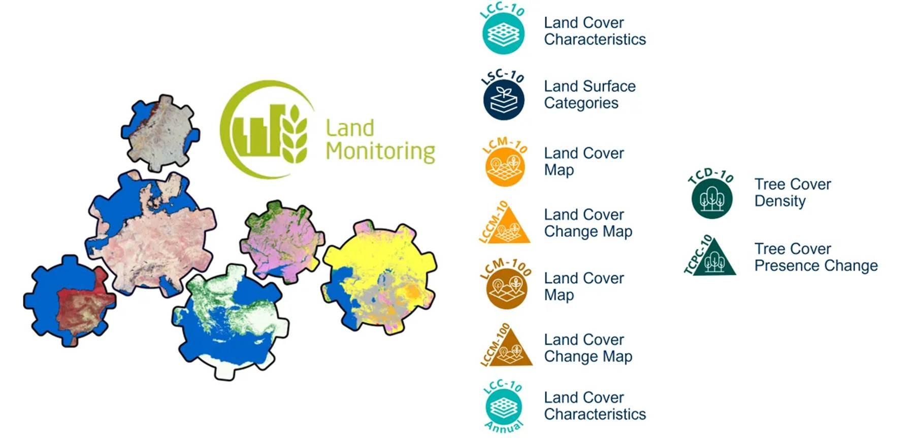 An infographic illustrating the Copernicus Land Monitoring Service products.