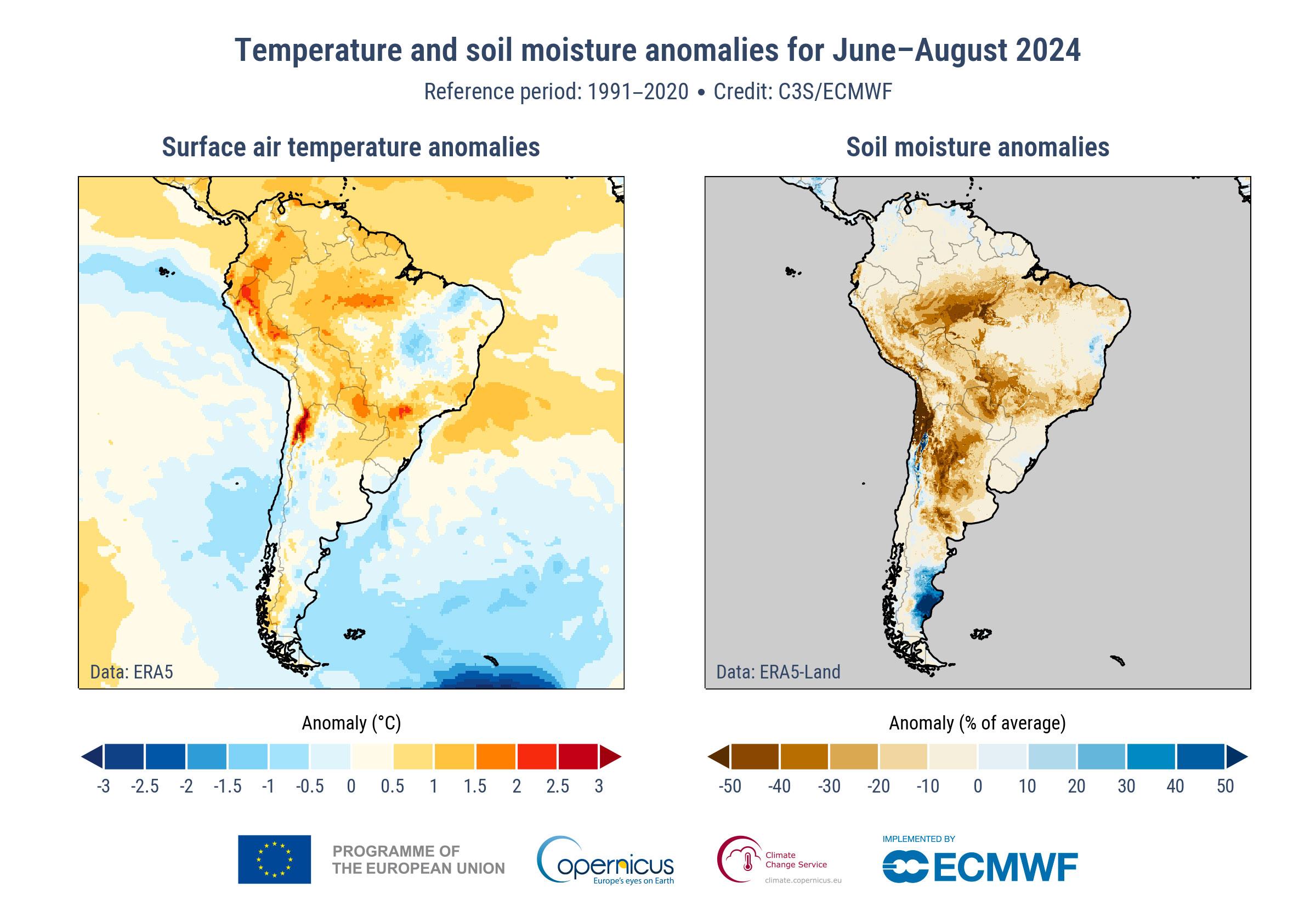 Maps displaying temperature and soil moisture anomalies in South America for June-August 2024. The left map shows surface air temperature anomalies, with warmer-than-average conditions in central and northern regions. The right map indicates soil moist...