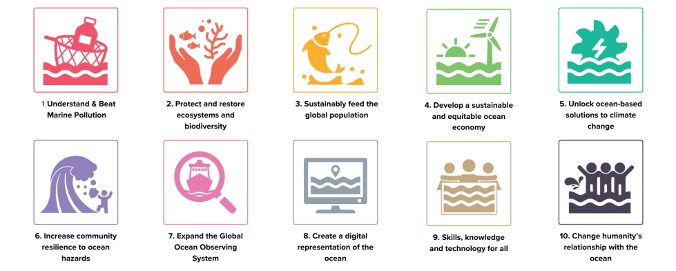 Visual representation of the seven challenges of water quality improvement, featuring the ten UN Ocean Decade challenges.